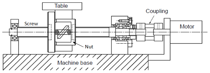 Ball Screw Assembly