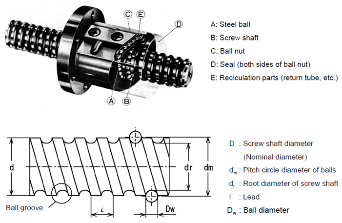 Physical Properties of a Ball Screw