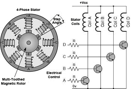 stepper motor stator and rotor poles alignment, Motors designed for ...