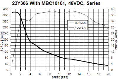 typical-step-motor-torque-curve-anaheim-automation