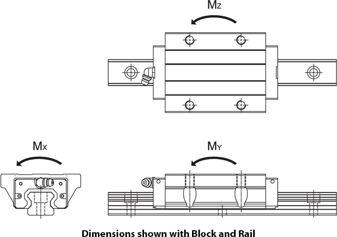 TBI Linear Guide Block Force Dimensions
