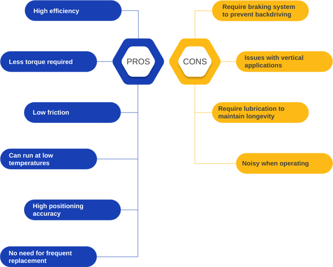 Ball Screw Advantages And Disadvantages