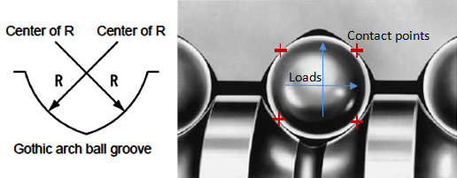 Ball Groove Design