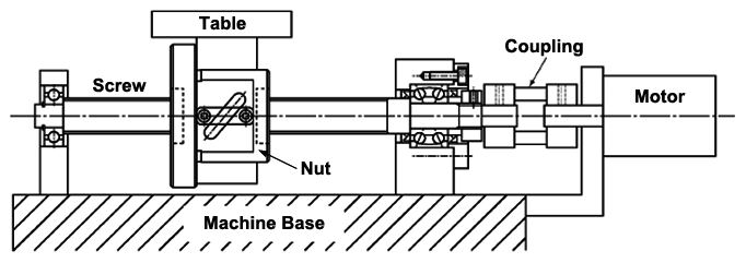 Ball Screw Assembly