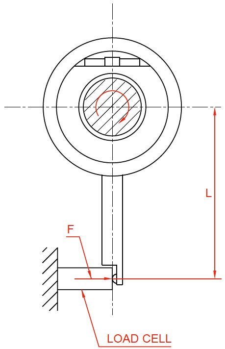 Fig. 1.3.4 How to Measure Preload Dynamic Torque