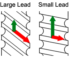 Lead Diameters and Load Angles