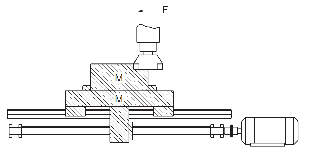 Fig. 1.5.1 Moment of Inertia Load