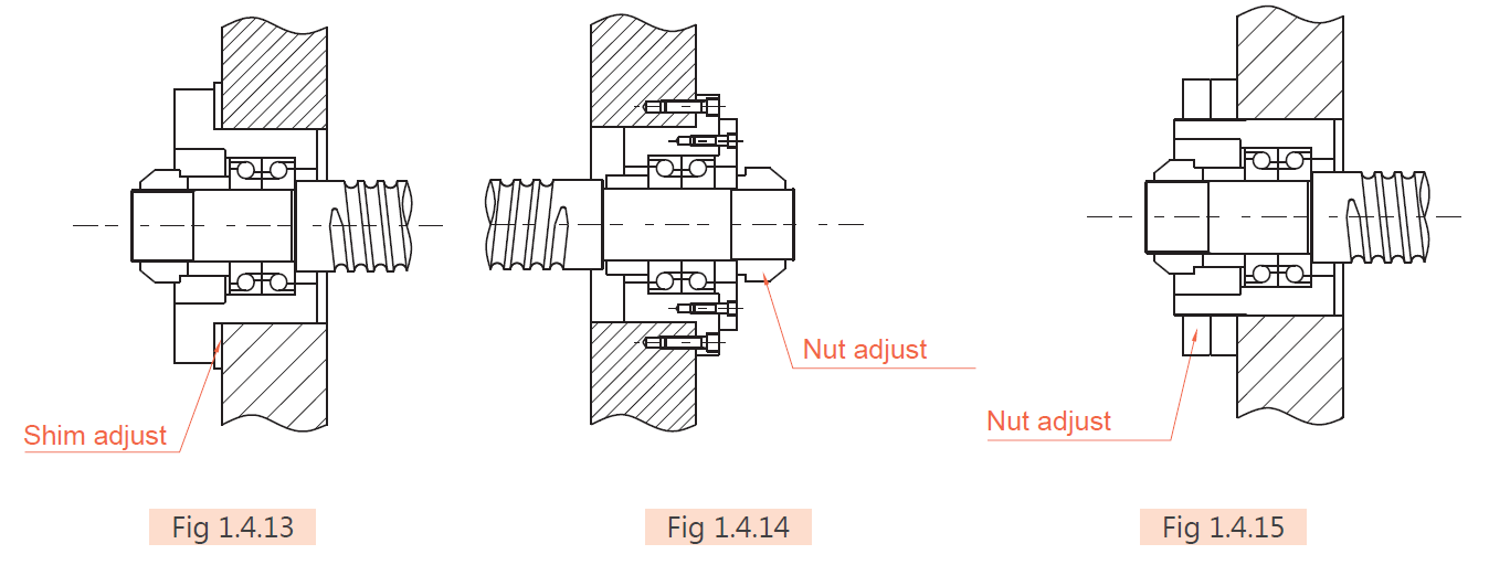 Mounting Method for Bearing in a Given Pretension