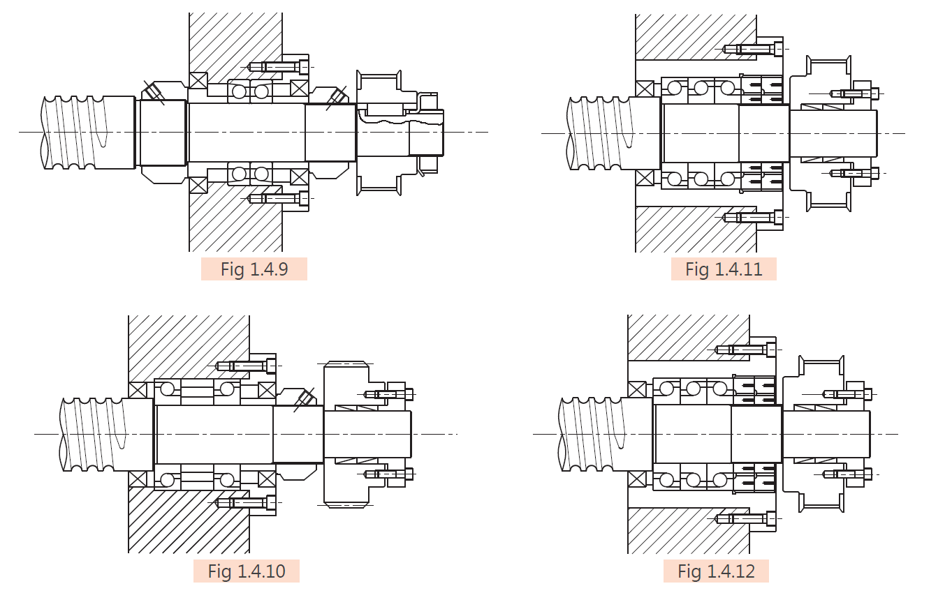 Mounting Method for Common Types of Machinery