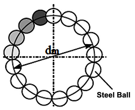 Pitch Circle Diameter