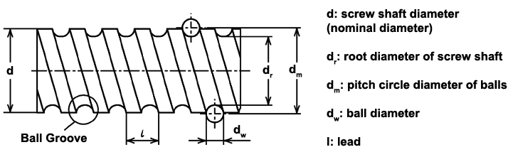 Diagram of a Ball Screw