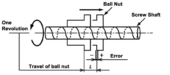 Travel of a Ball Nut