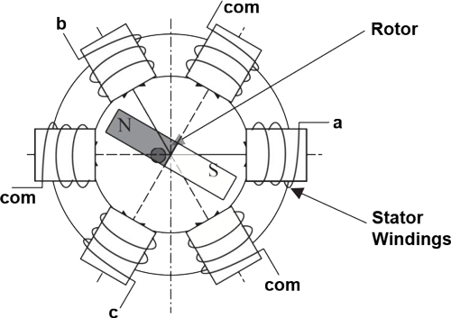 Schematic Diagram of a Three-Phase BLDC Motor with One Pair of Rotor Permanent Magnet Poles