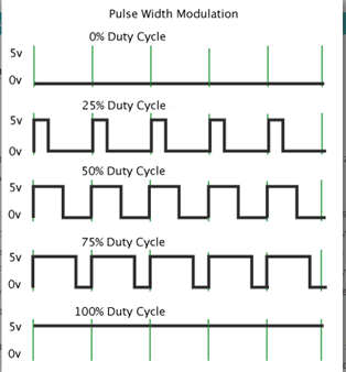 PWM oscilloscope