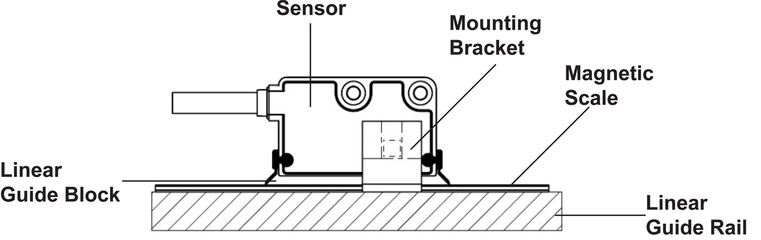 Mounted Linear Encoder