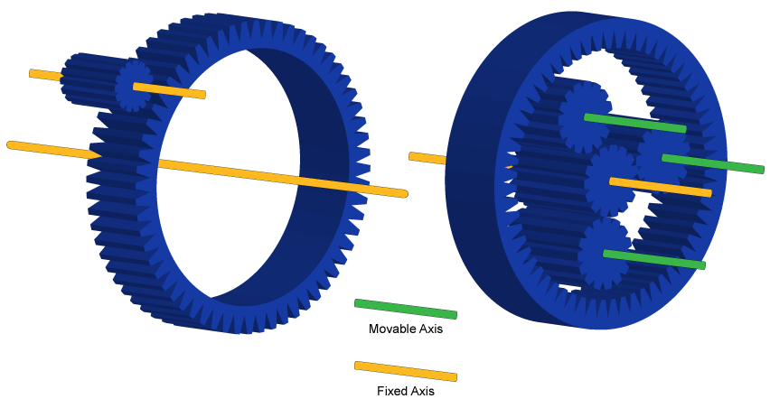 Fixed-Axis vs Planetary Gear System
