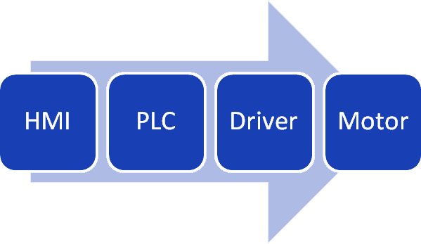 HMI System Diagram