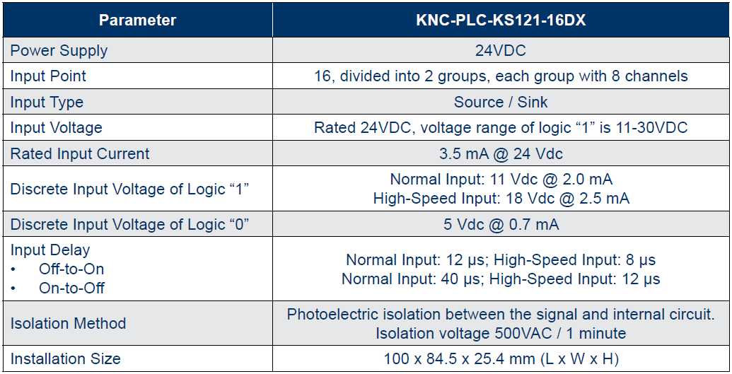 KNC-PLC-KS121 Series Expansion Module Specifications