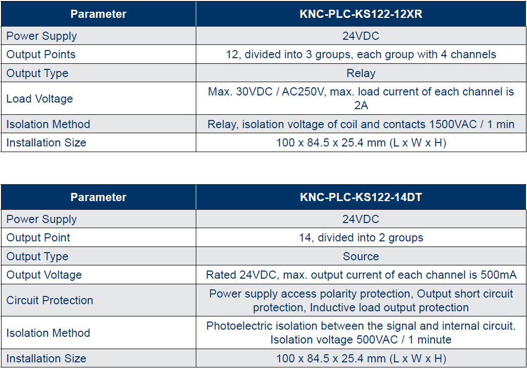 KNC-PLC-KS122 Series Expansion Modules Specifications