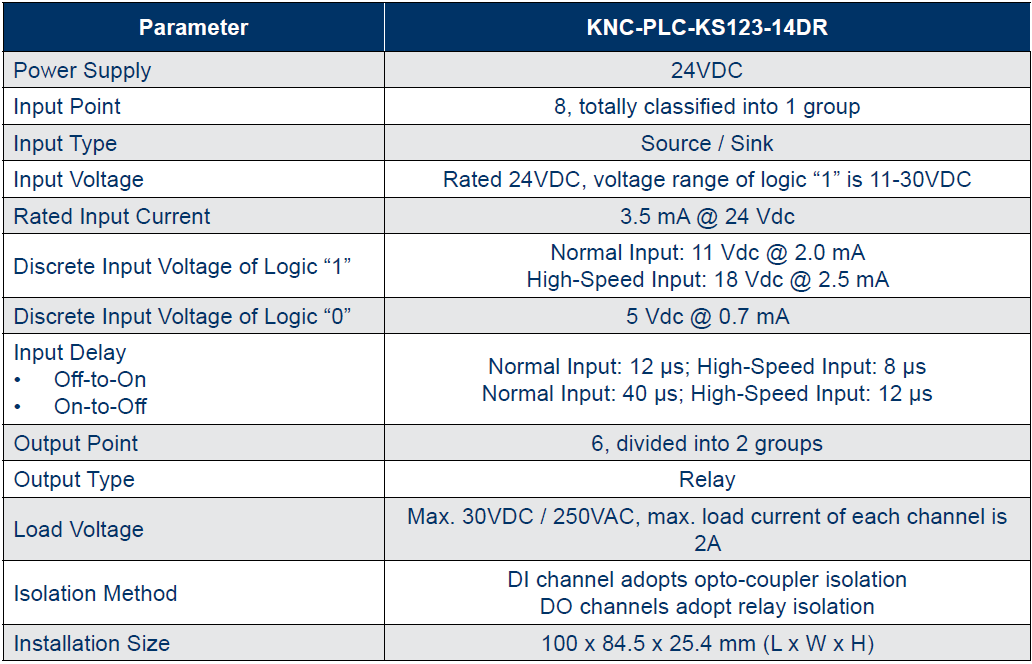 KNC-PLC-KS123 Series Expansion Modules Specifications