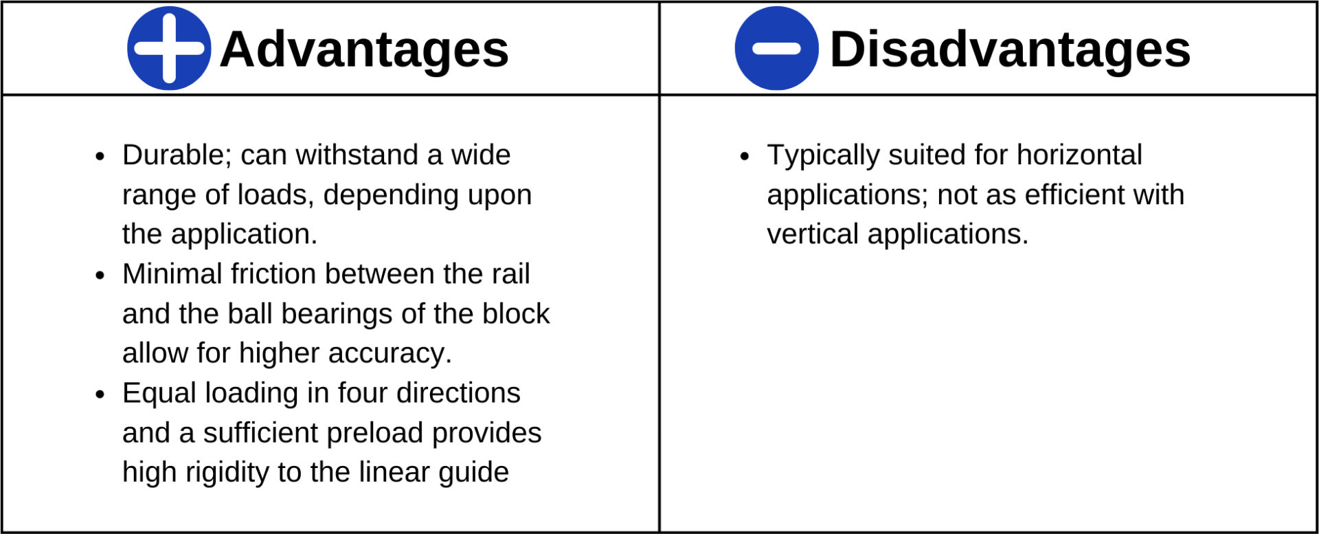 Advantages and Disadvantages of Linear Guides