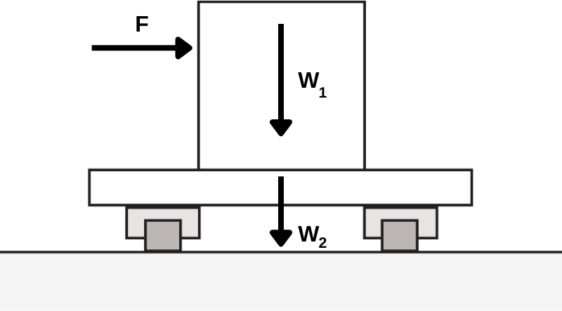 Applied Loads