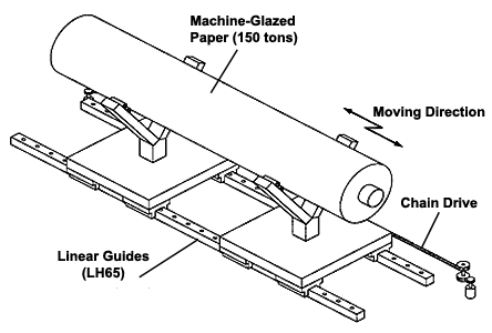 Heavy-Load Applications