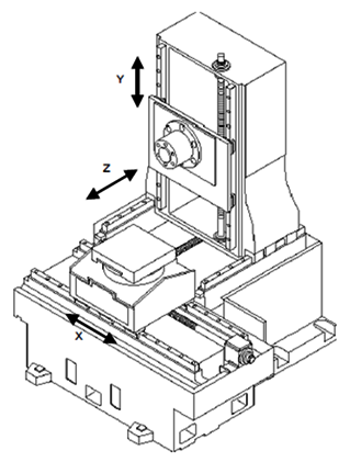 Horizontal Machining Center