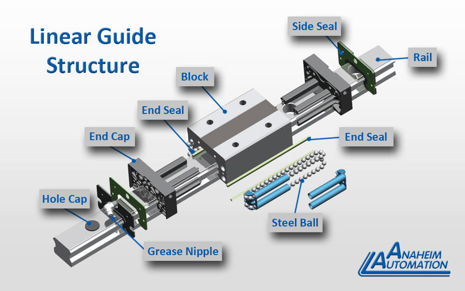 Linear Guide Structure Diagram