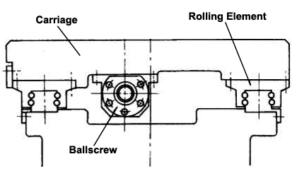 Rolling Element Bearing