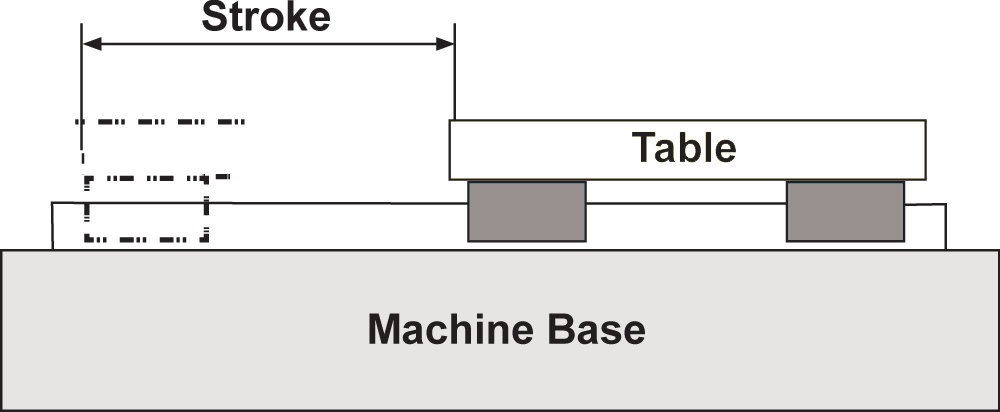 stroke-diagram