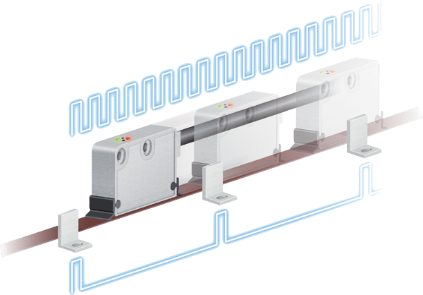 Linear Encoder Moving