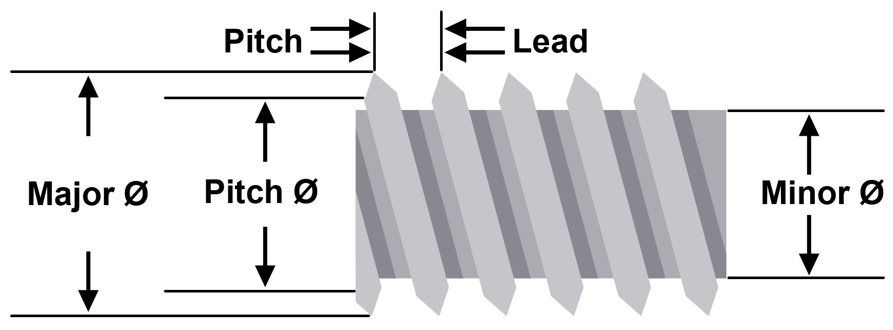 Stepper Actuator Guide