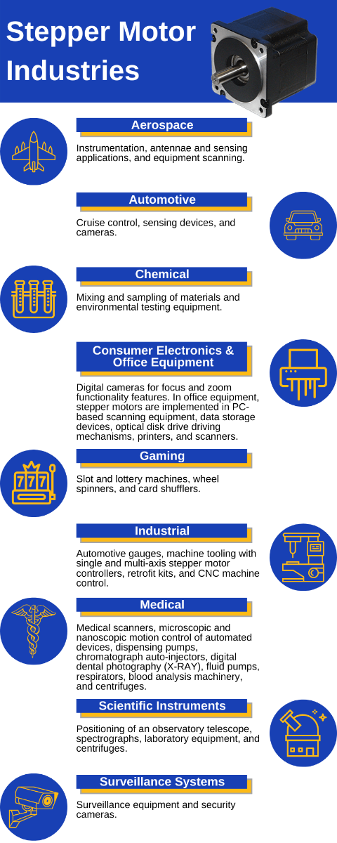 stepper-motor-industries-and-applications