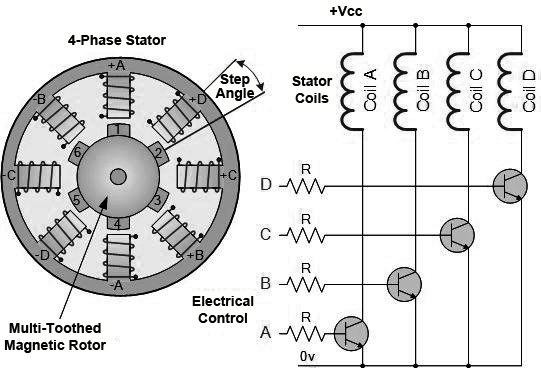 Variable Reluctance Stepper Motors